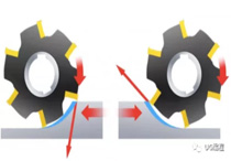 Should CNC milling or down milling be selected?